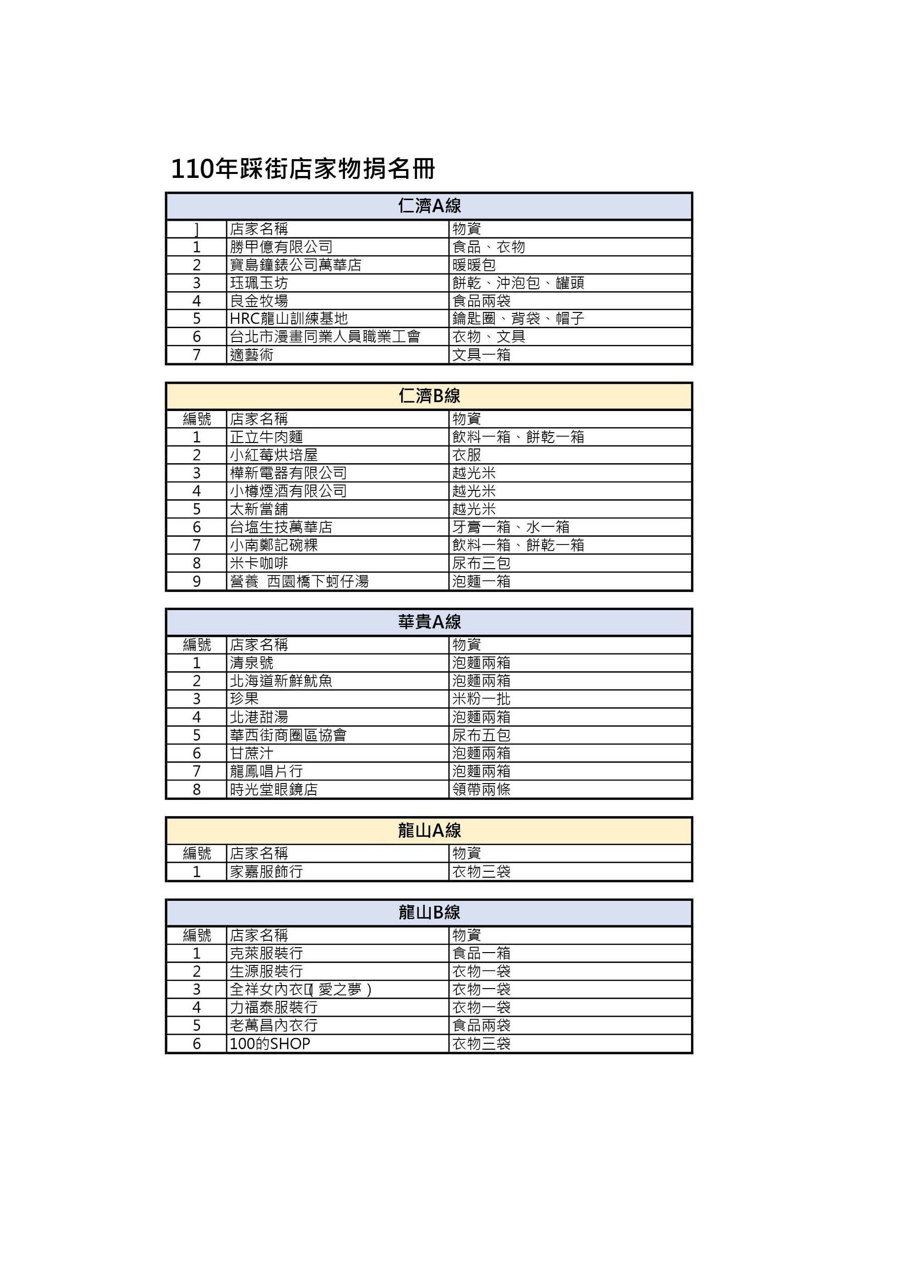 {637582657813798112}_2021踩街物資及待用券_頁面_1.jpg