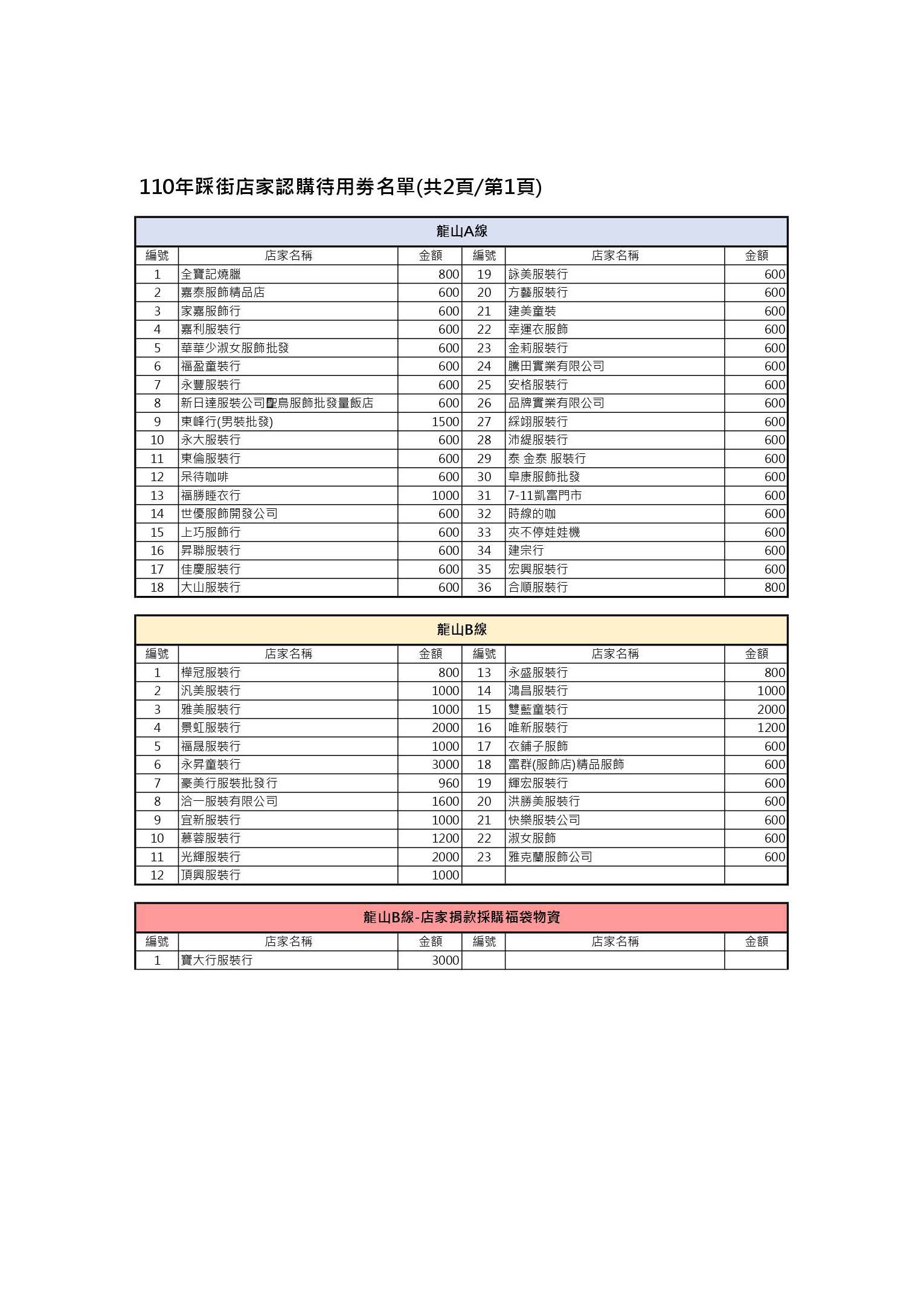 {637582657874600127}_2021踩街物資及待用券_頁面_2.jpg