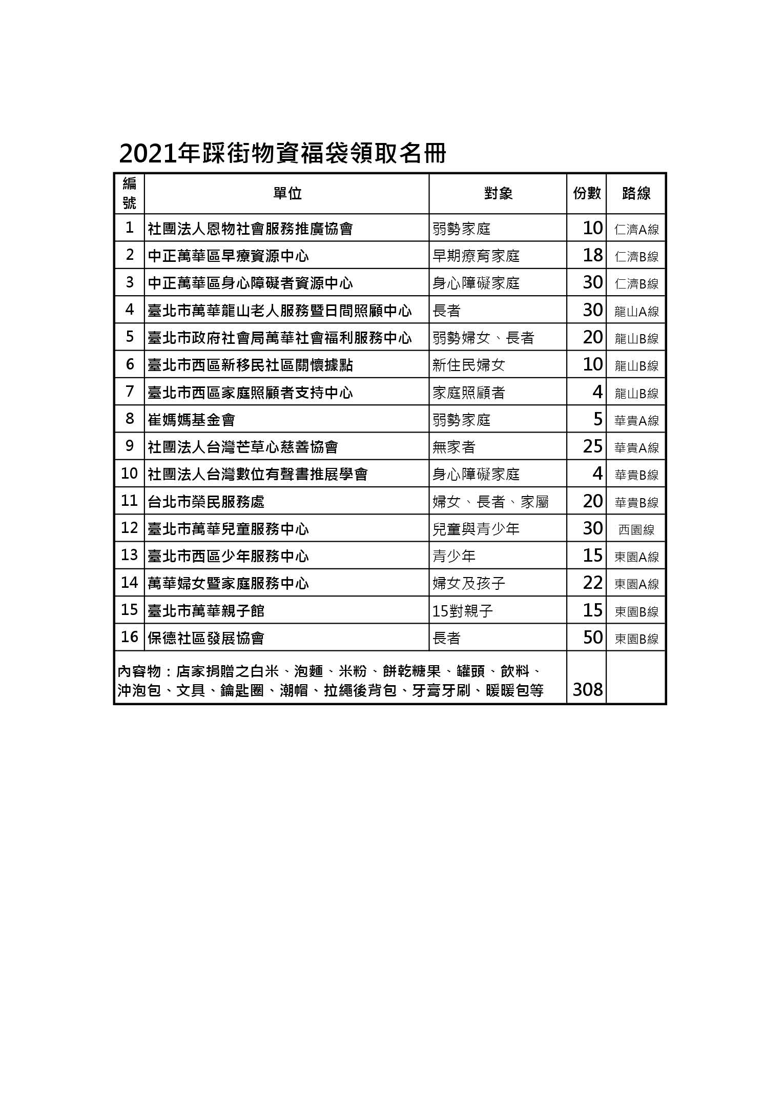 {637582658047123213}_2021踩街物資領取名冊_頁面_1.jpg