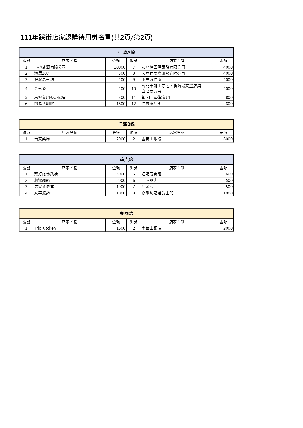 {637800787666766406}_2022年踩街店家捐款徵信_page-0002.jpg